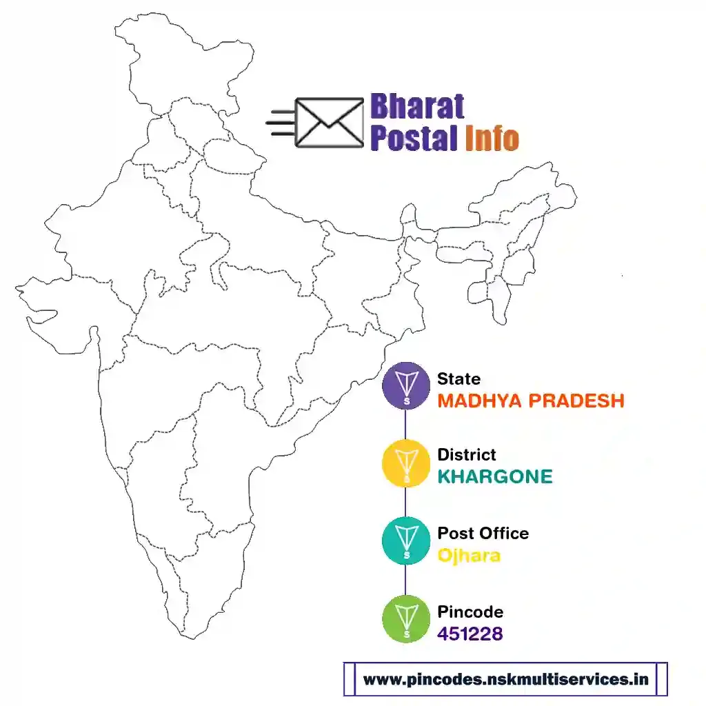 madhya pradesh-khargone-ojhara-451228